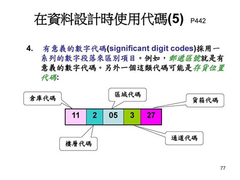 有意義的數字組合